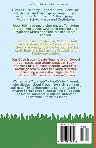 Wie Wir Unsere Kinder Erziehen Lustige Infografiken Fur