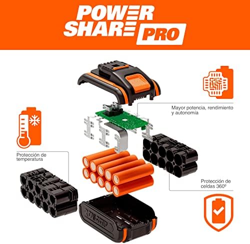 WX381 Martillo Perforador Brushless 20V 2J Batería 4Ah