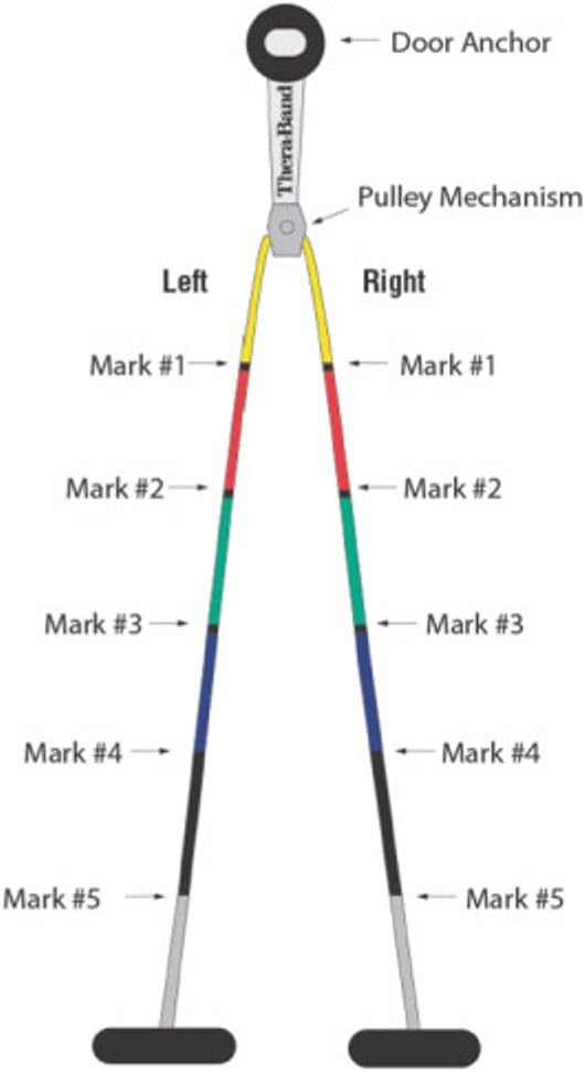 TheraBand Shoulder Pulley, Overhead Shoulder Pulley for Physical Therapy, Over the Door Pulley with Foam Handles and Color Coded Rope for Increasing Range of Motion, Overdoor System for Rehabilitation: Clothing