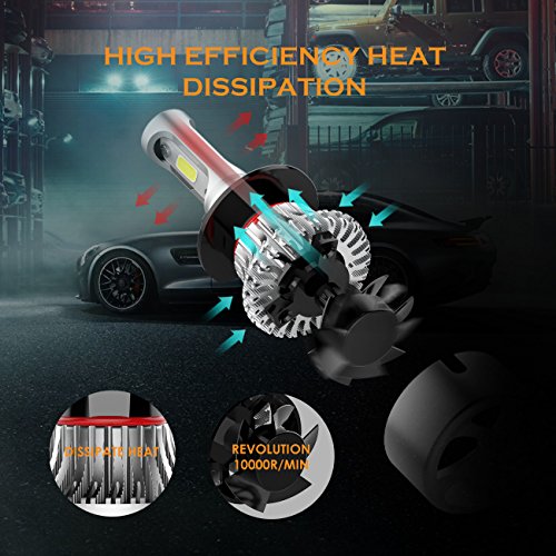 image for Auxbeam LED Headlights F-S2 Series Headlight kits H7 PX26D LED Headlig