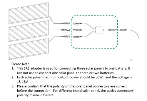 Sunway Solar SAE Adapters Connector,Solar Panel Combiner 3 to 1 Extension Wire For Expanding Solar Panel Battery Chargers To One 12 Volt Battery
