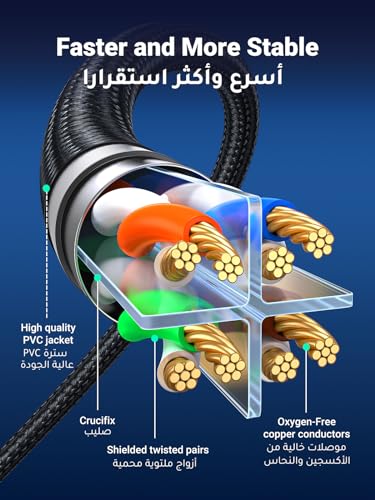 UGREEN Cat 8 Ethernet Cable 2M, 40Gbps High-Speed RJ45 Internet Cable, Braided Double Shielded Ethernet Wire, for office/home/gaming, Compatible with Gaming Switch, PS4, PS5, PC, Router, TV, Xbox