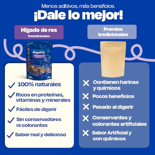 Dogelthy Higado de Res Deshidratado. Premio para Perros 100% Natural sin Conservadores ni Saborizantes Artificiales. Snacks para Perro. Treats para Perros Cachorros, Adultos y Senior 100 Gramos.