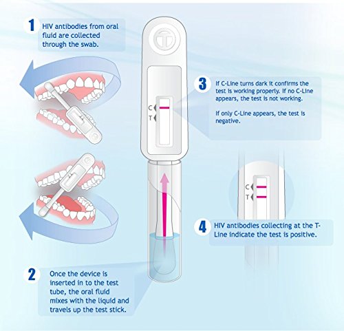 2 Pack of OraQuick HIV Home Test Kit / Results In 20mins No Lab Required
