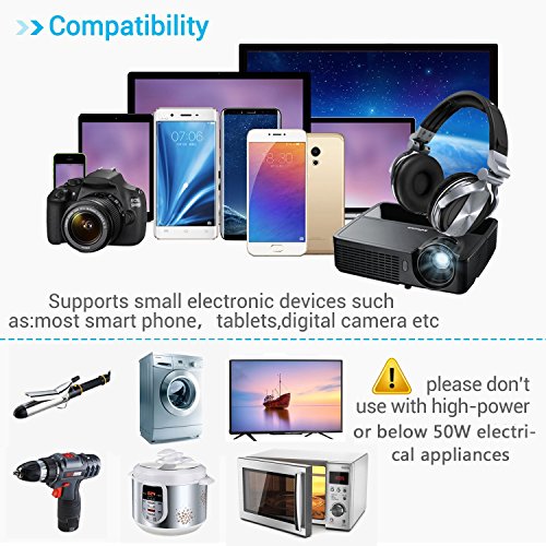 Travel Power Voltage Converter Adapter 1875W Step Down 220V to 110V with 4 Smart USB Charging Ports Inner Cooling Design Without Any Noise Powerjc