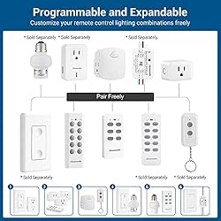 DEWENWILS Remote Control Outlet Plug Wireless On