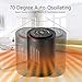 SENDOW Portable Electric Space Heater, 1200W PTC Ceramic Heater Fan with Adjustable Thermostat Overheat & Tip-Over Protection Auto Oscillation
