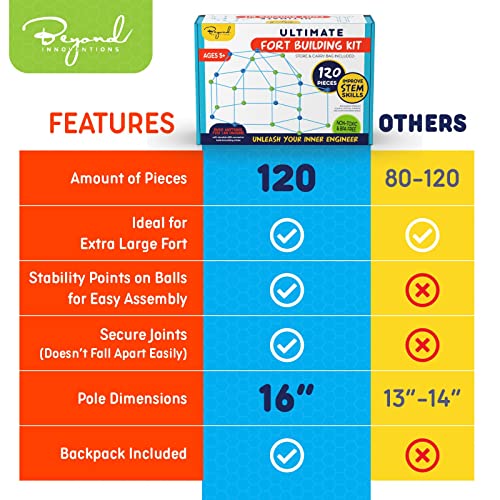 Beyond Innoventions Fort Building Kit 120 Piece Fort Building Kit for