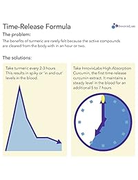 Extracto TURMERICO CURCUMIN de alta absorción (por InnovixLabs). 100 tabletas de liberación de tiempo. Curcumin C3 Reduct + Curcumin C3 Complex + BioPerine. 3 veces más potente que los extractos de curcumina normales.