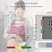 Blood Pressure Monitor, HYLOGY Clinically Accurate Automatic Wrist BP Monitor with 2 Users Mode Portable Sphygmomanometer with 2 * 90 Memory Storage CE and FDA Approved