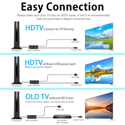 Digital TV Antenna for Smart TV Indoor,2026 TV Antenna with 3M Stick Base, 360°&Long Range Reception HDTV Antenna for Local Channels, Easy Installation Antennas for TVs Without Cable (7.0 in)