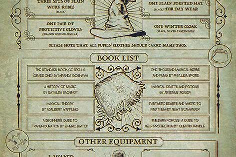 Pyramid International PP34102 Hogwarts School List Harry Potter Maxi ...