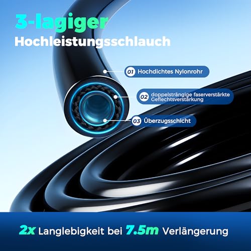 TurboVolt High Performance Airless Paint Spray System, 3300PSI 1010W Airless Paint Sprayer, 1.5L/min, 7.5 m Hose, with Extension Rod and Clog Protection for Indoor and Outdoor Walls, Fences, Roofs