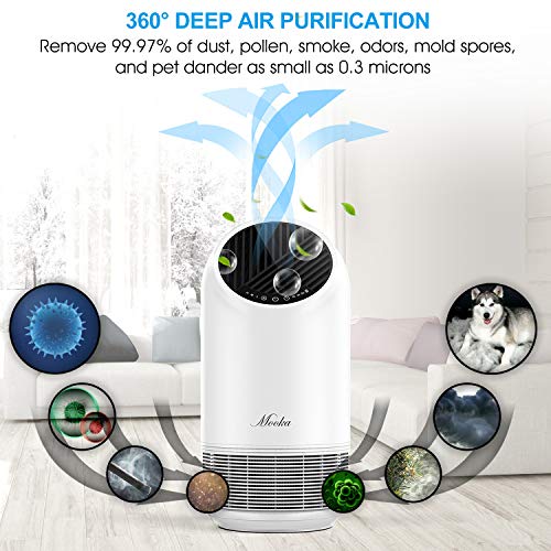 MOOKA True HEPA Air Purifier for Home Up to 323ftÂ², 360Â° Deep Purification, Ozone Free Air Cleaner for Allergies, Pets, Smokers, Mold, Odor Eliminators for Bedroom Large Room, Filter Reminder & Timer