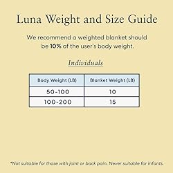 Luna [Premium Sherpa Weighted Blanket Heavy Fuzzy