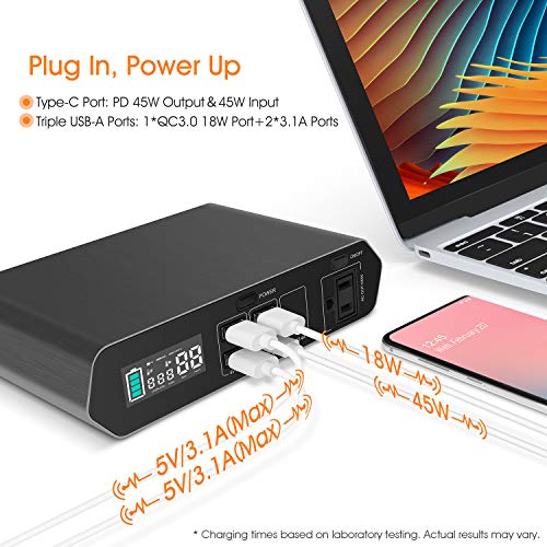 Portable Laptop Charger 40000mAh/148Wh AC Outlet Laptop Power Bank With
