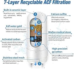 BOSNELL Replacement Filters Faucet Mount, ACF