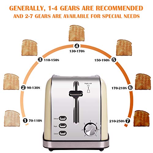 Toaster 2 Slice Toaster Best Rated Prime Stainless Steel Retro Bread