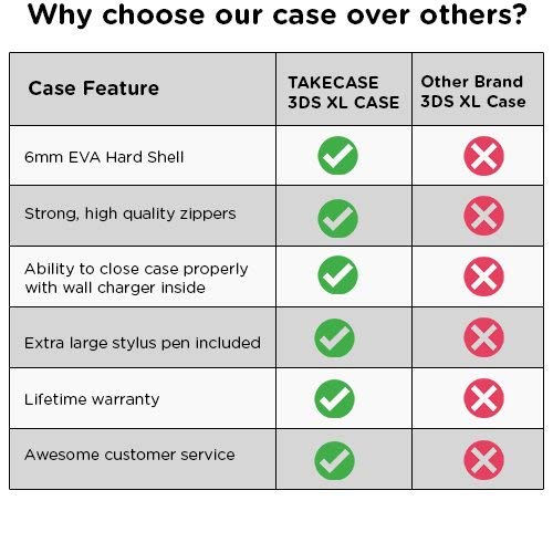 5 TAKECASE+New+3DS+Carrying+Case