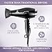 Ionic Hair Dryer with FREE Ceramic Blowdrying Brush | Anti-Frizz blow dryer with Extra-Fast 1875W Motor and Concentrator Nozzle | Professional Hairdryer for Men and Women