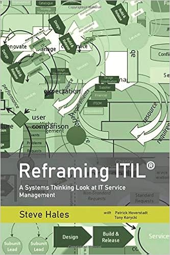 Reframing ITIL: A Systems Thinking Look at IT Service Management 16 Jan ...