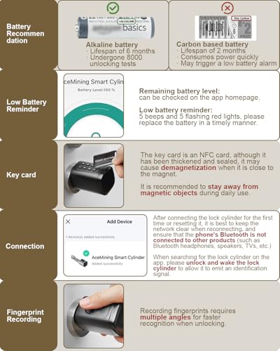 60mm-90mm Adjustable Smart Lock with Independent European Database, Electric Lock with Fingerprint, Password, Application, Key, Key Card