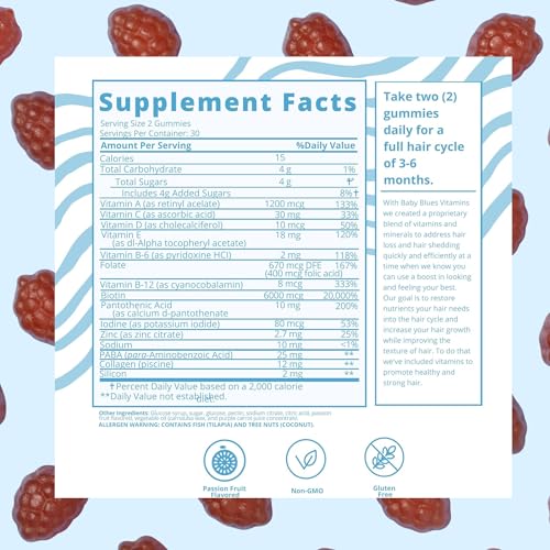 Baby Blues Postpartum Hair Loss Vitamins - Passion Fruit Gummies with Biotin, Collagen, & Folate