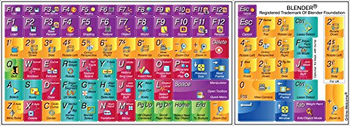 Blender - New Color Shortcut Sticker for Keyboard