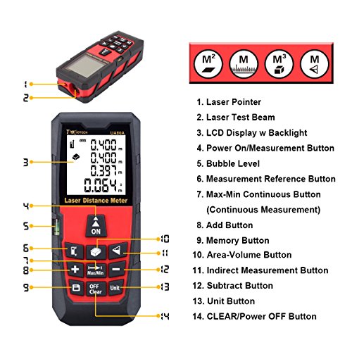 Laser Distance Measure 262ft 80m Mini Handheld Digital Laser Distance Meter Rangefinder Measurer Tape Diastimeter with LCD Backlight Red