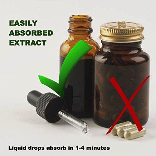 Panic Stopper for Cannabis Induced Anxiety, Panic Attacks and Stress