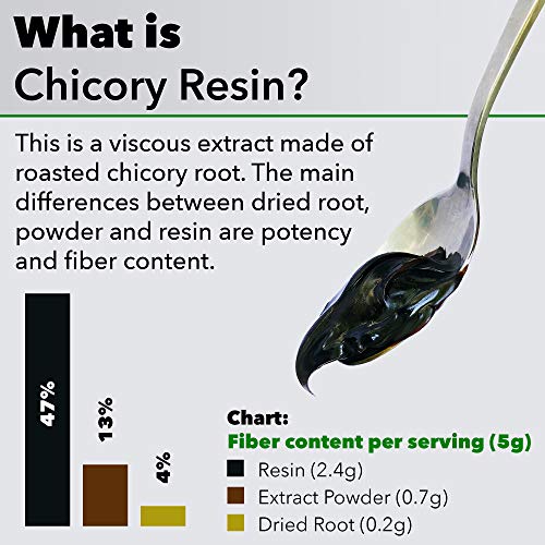Chicory Root Coffee, Coffee Substitute CaffeineFree Inulin Fiber (7