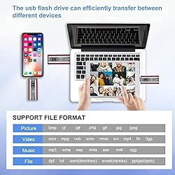 1TB Flash Drive for Phone,1000GB USB 3.0 Photo