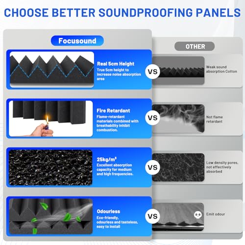 50 Pack Sound Proofing Panels, 2" X 12" X 12" Acoustic Foam Wall Panels, Soundproofing Wedge Panels, Sound Absorption Wall Panels, Sound Proof Panels for Studio, Home, Office, With Double Sided Tape