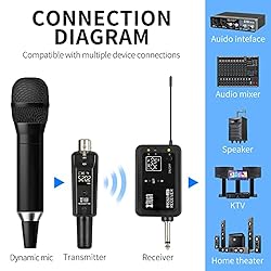 XTUGA PR260 UHF Wireless XLR Transmitter and
