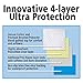 RMS Ultra Soft 4-Layer Washable and Reusable Incontinence Bed Pad - Waterproof Bed Pads, 34