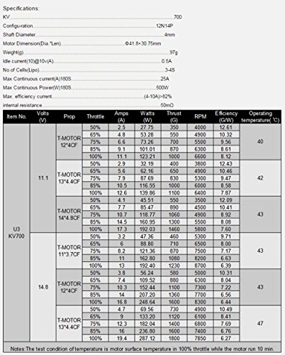 T-MOTOR U3 KV700 High-Power Brushless Motor for Professional Multi-Rotor Aircraft