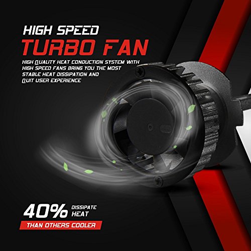 3 Aukee+Headlight+Lumens+Extremely+Conversion