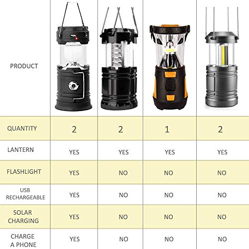 Camping Lantern LED, Camping Lights and Lanterns 2 Pack, Solar Lantern Rechargeable Battery Operated for Camp, Camping Lamp IPX4 Water Resistant, Emergency Light for Hurricane