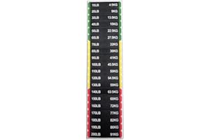 Weight Stack Number Labels for Fitness Equipment, 10LB-310LB Gym Weight Stickers Made of PP Plastic with Clear Marking and Tr