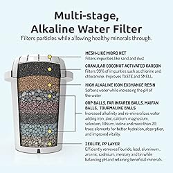 PH001 - White Alkaline Water Filter – Replacement