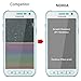 NOKEA [2 Pack] Samsung Galaxy S6 Active Screen Protector, [Tempered Glass] with [9H Hardness] [Crystal Clear] [Easy Bubble-Free Installation] [Scratch Resist] (for Galaxy S6 Active)