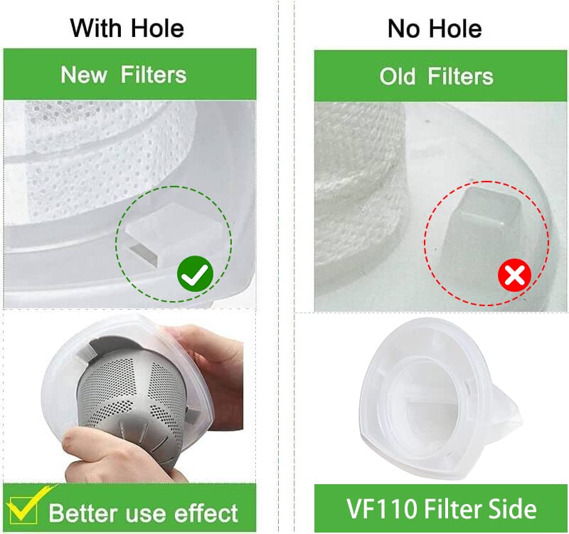 4 Pack Replacement Filter for Black & Decker Power Tools VF110 Dustbuster Cordless Vacuum Compatible CHV1410L,CHV9610, CHV1210, CHV1410, CHV1410B, CHV1510, BDH2000L