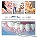 VAVA Water Dental Flosser for Whole Family,220ML Capacity Removes 99.9% of Plaque, Debris & Tartar, Rechargable Cordless Oral Irrigator (3 Water Pressure Modes,3 Jet Tips,FDA Approved,IPX7 Waterproof)