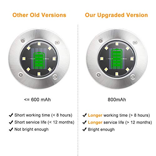 Upgraded Garden Solar Disk Lights Outdoors, Pathway Decorative Ground Lights with 8 LED Light for Patio, Yard, Backyard, Lawn Landscape Lighting Decoration (White Light, 4 Pack)