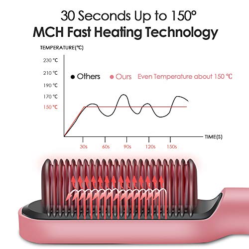 Ionic Hair Straightener Brush, Villsure 30s Fast Heating Ceramic