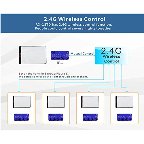 image for FalconEyes RX-18TD (New Packaging )Bi-Color Dimmable 3000K-5600K 100W 