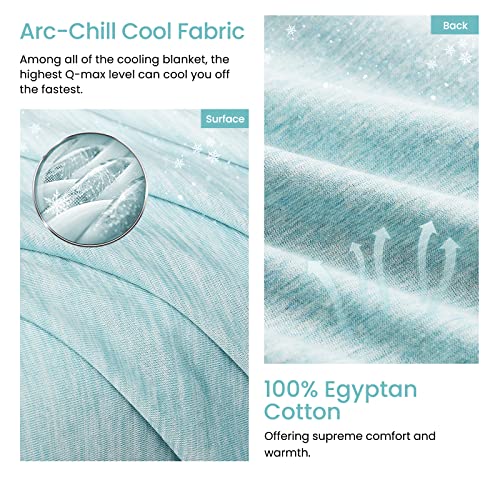 Elegear Revolutionary Cooling Blanket Absorbs Heat to Keep Adults