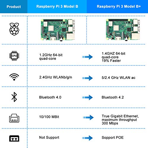 Raspberry Pi 3 B+, Complete Starter Kit with Motherboard, 64 GB Micro SD Card with NOOBS pre-loaded, 5V 3A Power Adapter, HDMI Cable, Micro SD Card Reader, and Big Transparent Box - Thumbnail 3