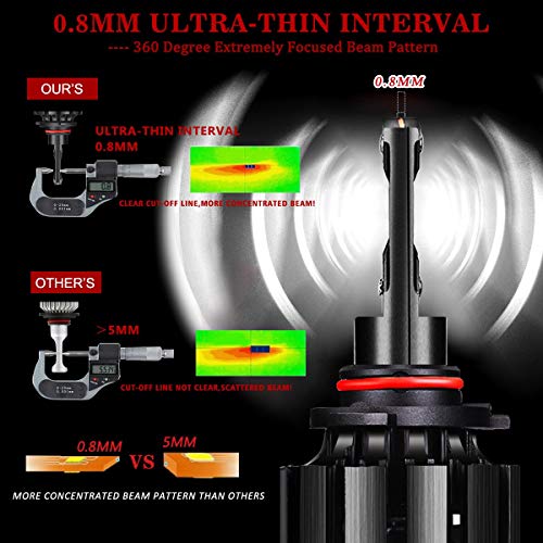 Ravmix LED Headlight Bulb Conversion Kit - 9006 HB4-9600Lm Super Bright 60W White 6000K 9006 Led, Focused High/Low Beam, Upgraded CSP LED Chips, 50000 Hours Life