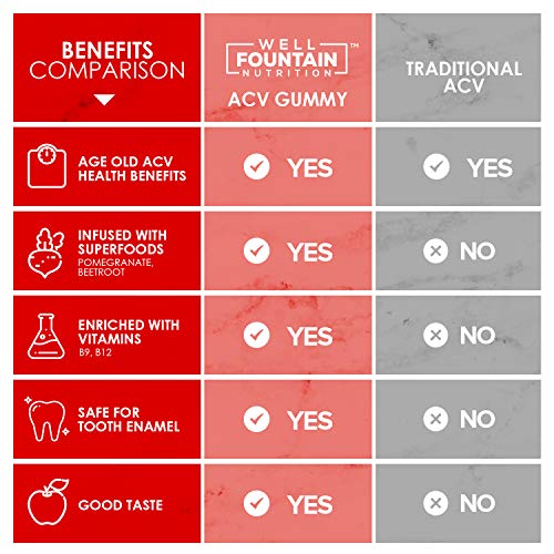 Apple Cider Vinegar Gummies Extra Strength Organic ACV with The